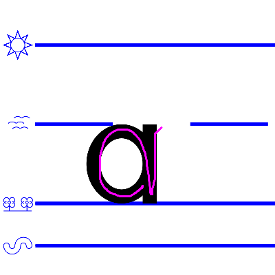 An image shoing how to write a lower case "a".