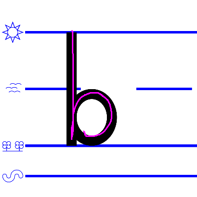 An image showing how to draw a lower case "b".