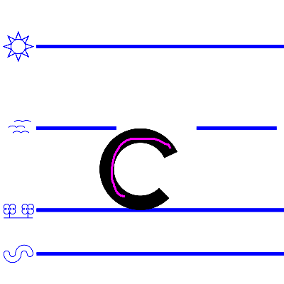 An image domonstrating how to write a lower case "c".