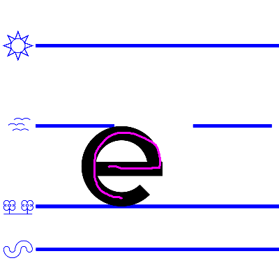An image domonstrating how to write a lower case "e".