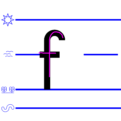 An image domonstrating how to write a lower case "f".