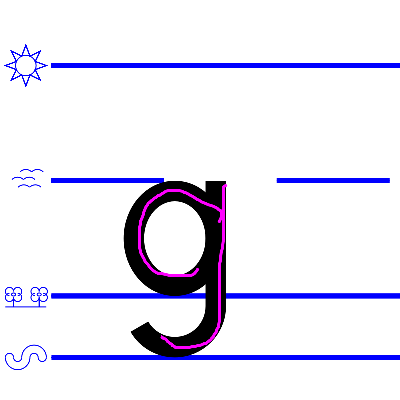 An image domonstrating how to write a lower case "g".