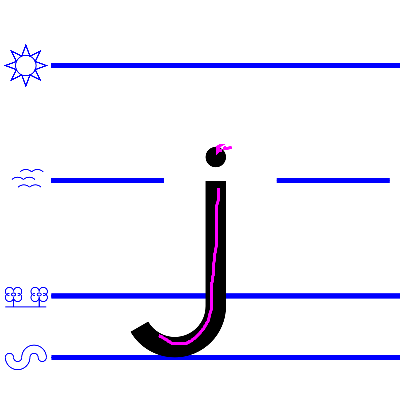 An image domonstrating how to write a lower case "j".