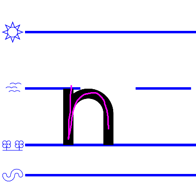 An image domonstrating how to write a lower case "n".