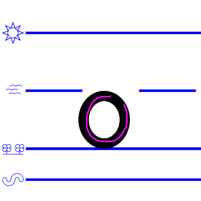 An image domonstrating how to write a lower case "o".
