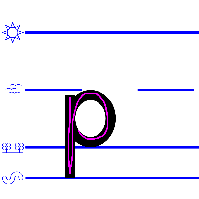 An image domonstrating how to write a lower case "p".