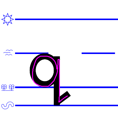 An image domonstrating how to write a lower case "q".