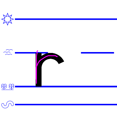 An image domonstrating how to write a lower case "r".