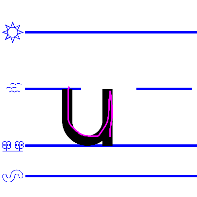 An image domonstrating how to write a lower case "u".