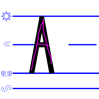 An image domonstrating how to write a uppercase "A".