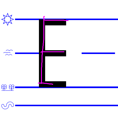 An image domonstrating how to write a uppercase "E".