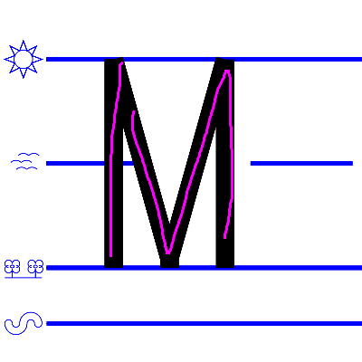 An image domonstrating how to write a uppercase "M".