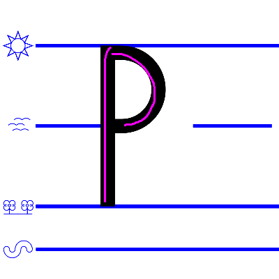 An image domonstrating how to write a uppercase "P".