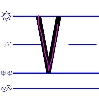  An image domonstrating how to write a uppercase "V".