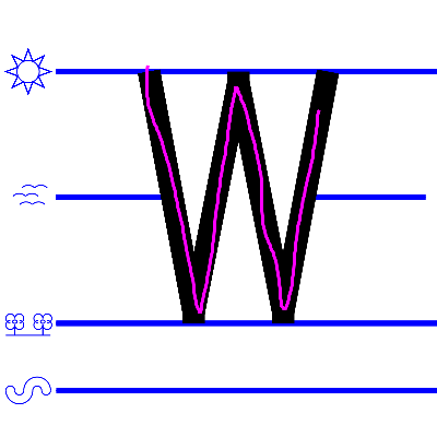 An image domonstrating how to write a uppercase "W".