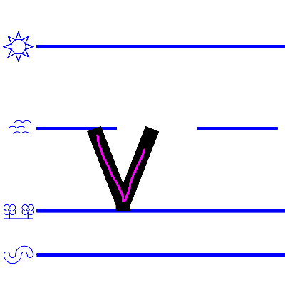 An image domonstrating how to write a lower case "v".