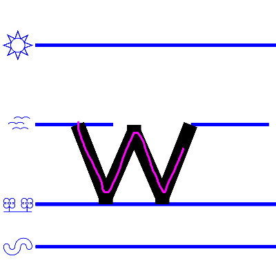 An image domonstrating how to write a lower case "w".