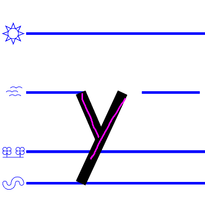 An image domonstrating how to write a lower case "y".