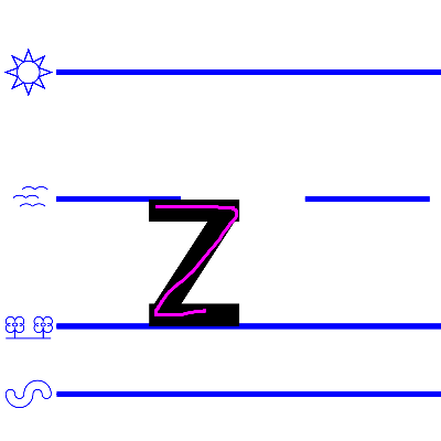 An image domonstrating how to write a lower case "z".
