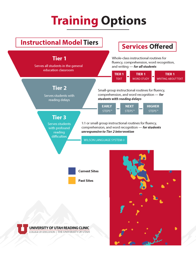 UURC Training Options